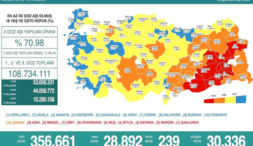 CORONAVİRÜS TABLOSUNDA BUGÜN (28 EYLÜL 2021)