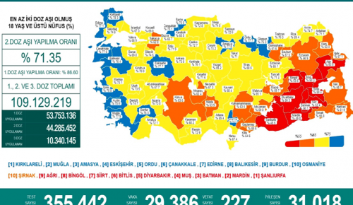 CORONAVİRÜS TABLOSUNDA BUGÜN (29 EYLÜL 2021)