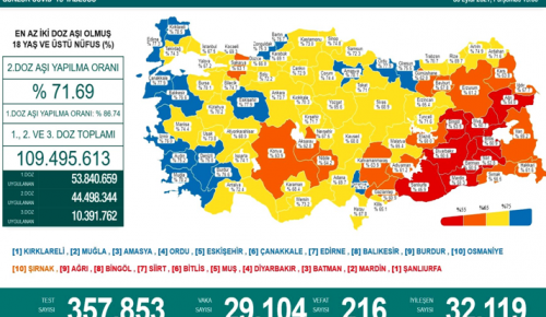 CORONAVİRÜS TABLOSUNDA BUGÜN (30 EYLÜL 2021)