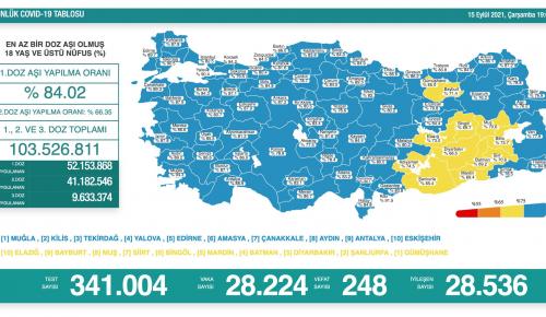 CORONAVİRÜS TABLOSUNDA BUGÜN (15 EYLÜL 2021)