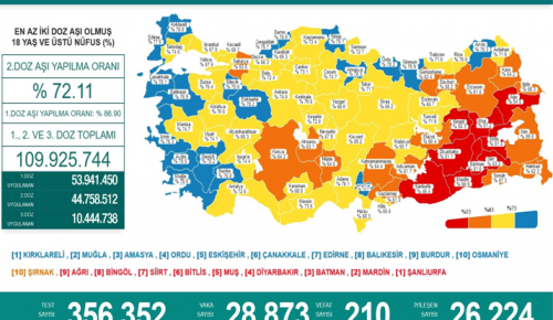 CORONAVİRÜS TABLOSUNDA BUGÜN (01 EKİM 2021)