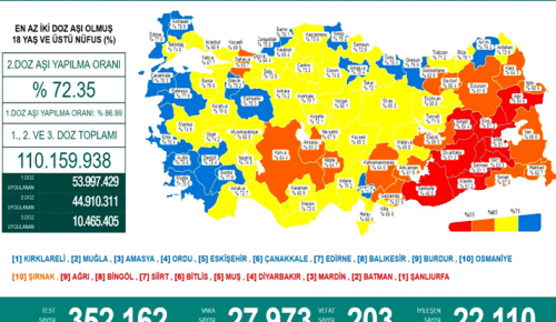 CORONAVİRÜS TABLOSUNDA BUGÜN (02 EKİM 2021)