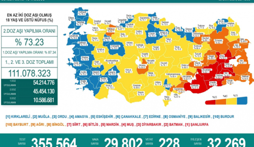 CORONAVİRÜS TABLOSUNDA BUGÜN (05 EKİM 2021)