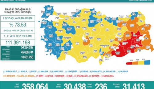 CORONAVİRÜS TABLOSUNDA BUGÜN (06 EKİM 2021)