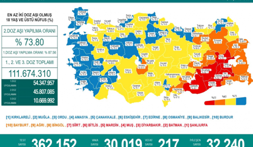 CORONAVİRÜS TABLOSUNDA BUGÜN (07 EKİM 2021)