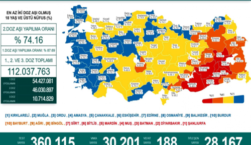 CORONAVİRÜS TABLOSUNDA BUGÜN (08 EKİM 2021)