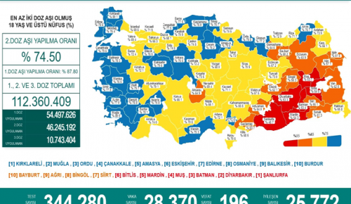 CORONAVİRÜS TABLOSUNDA BUGÜN (10 EKİM 2021)