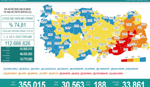 CORONAVİRÜS TABLOSUNDA BUGÜN (11 EKİM 2021)