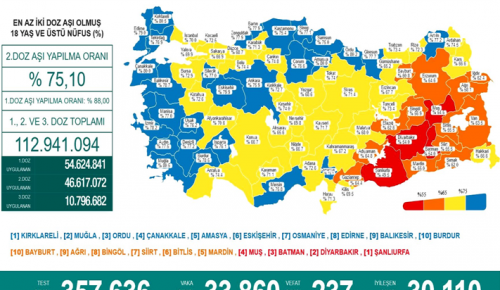 CORONAVİRÜS TABLOSUNDA BUGÜN (12 EKİM 2021)