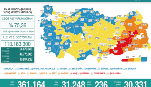 CORONAVİRÜS TABLOSUNDA BUGÜN (13 EKİM 2021)