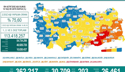 CORONAVİRÜS TABLOSUNDA BUGÜN (14 EKİM 2021)