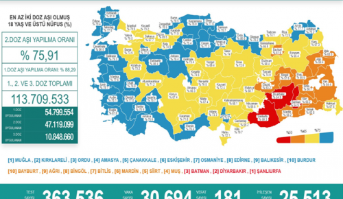 CORONAVİRÜS TABLOSUNDA BUGÜN (15 EKİM 2021)