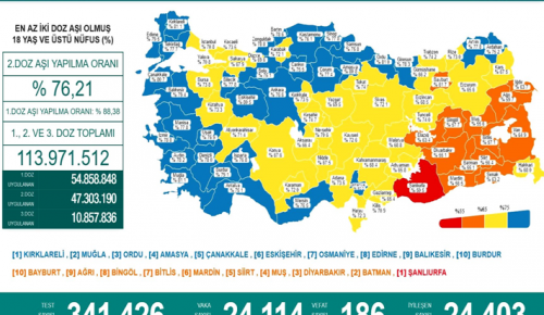 CORONAVİRÜS TABLOSUNDA BUGÜN (17 EKİM 2021)