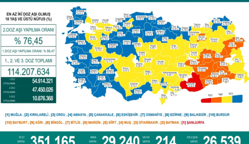 CORONAVİRÜS TABLOSUNDA BUGÜN (18 EKİM 2021)