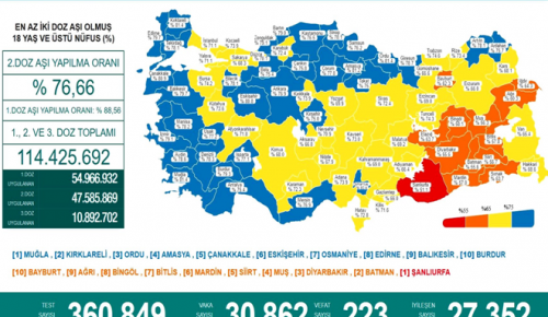 CORONAVİRÜS TABLOSUNDA BUGÜN (19 EKİM 2021)