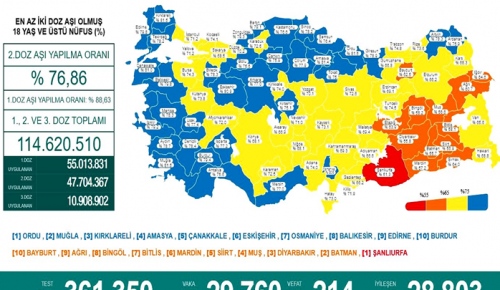 CORONAVİRÜS TABLOSUNDA BUGÜN (20 EKİM 2021)