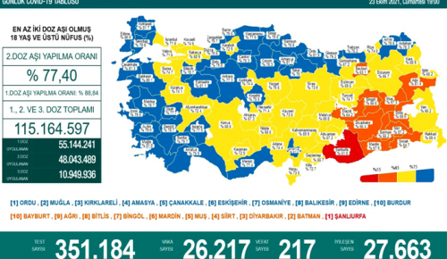 CORONAVİRÜS TABLOSUNDA BUGÜN (23 EKİM 2021)