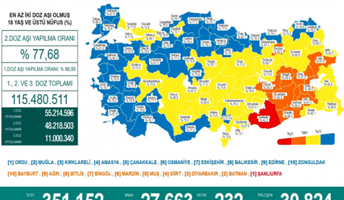 CORONAVİRÜS TABLOSUNDA BUGÜN (25 EKİM 2021)