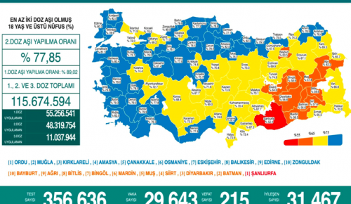 CORONAVİRÜS TABLOSUNDA BUGÜN (26 EKİM 2021)