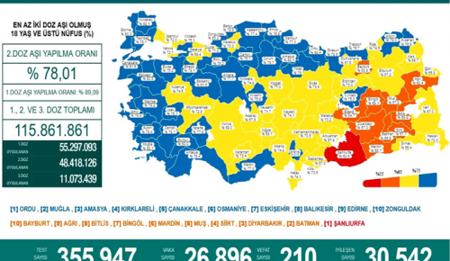 CORONAVİRÜS TABLOSUNDA BUGÜN (27 EKİM 2021)