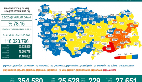 CORONAVİRÜS TABLOSUNDA BUGÜN (28 EKİM 2021)