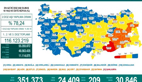 CORONAVİRÜS TABLOSUNDA BUGÜN (29 EKİM 2021)