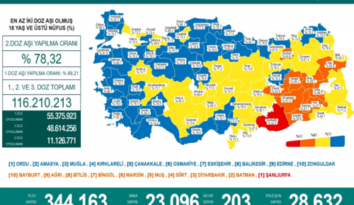 CORONAVİRÜS TABLOSUNDA BUGÜN (30 EKİM 2021)