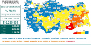 CORONAVİRÜS TABLOSUNDA BUGÜN (31 EKİM 2021)