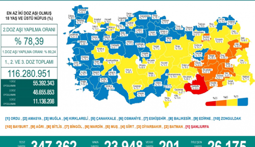 CORONAVİRÜS TABLOSUNDA BUGÜN (31 EKİM 2021)