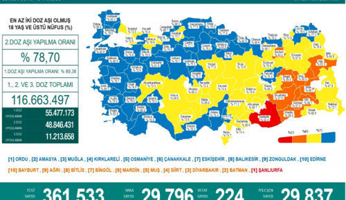 CORONAVİRÜS TABLOSUNDA BUGÜN (02 KASIM 2021)