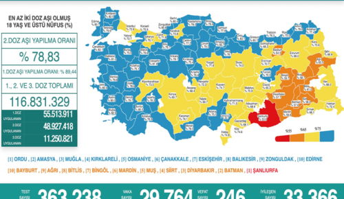 CORONAVİRÜS TABLOSUNDA BUGÜN (03 KASIM 2021)