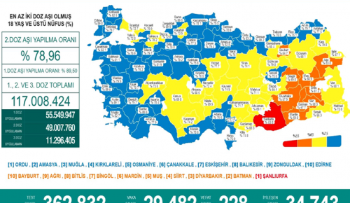 CORONAVİRÜS TABLOSUNDA BUGÜN (04 KASIM 2021)