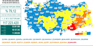 CORONAVİRÜS TABLOSUNDA BUGÜN (05 KASIM 2021)