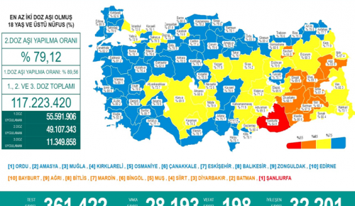 CORONAVİRÜS TABLOSUNDA BUGÜN (05 KASIM 2021)