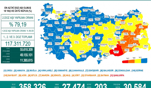 CORONAVİRÜS TABLOSUNDA BUGÜN (06 KASIM 2021)