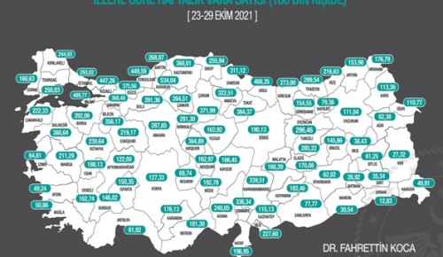 SAĞLIK BAKANLIĞI HAFTALIK VAKA SAYILARINI AÇIKLADI! İşte vaka sayısı en çok artan iller