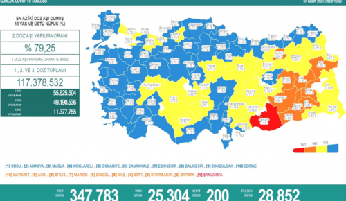 CORONAVİRÜS TABLOSUNDA BUGÜN (07 KASIM 2021)