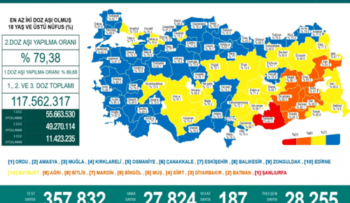 CORONAVİRÜS TABLOSUNDA BUGÜN (08 KASIM 2021)