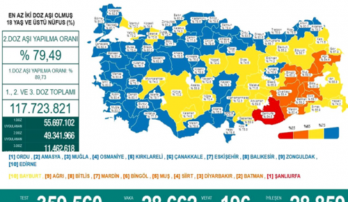 CORONAVİRÜS TABLOSUNDA BUGÜN (09 KASIM 2021)