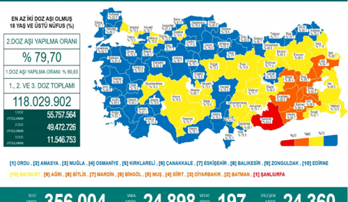 CORONAVİRÜS TABLOSUNDA BUGÜN (11 KASIM 2021)