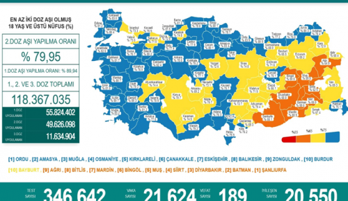 CORONAVİRÜS TABLOSUNDA BUGÜN (14 KASIM 2021)