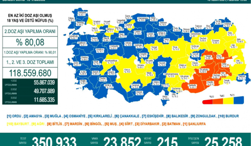 CORONAVİRÜS TABLOSUNDA BUGÜN (15 KASIM 2021)