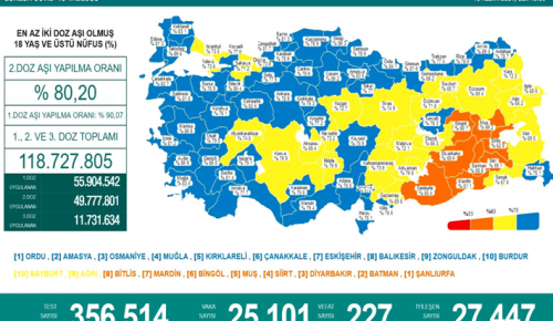 CORONAVİRÜS TABLOSUNDA BUGÜN (16 KASIM 2021)