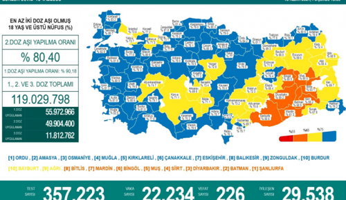 CORONAVİRÜS TABLOSUNDA BUGÜN (18 KASIM 2021)