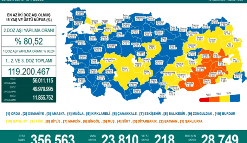 CORONAVİRÜS TABLOSUNDA BUGÜN (19 KASIM 2021)