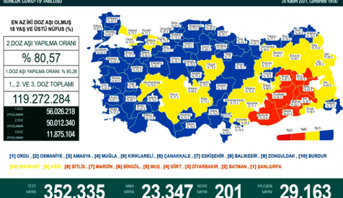 CORONAVİRÜS TABLOSUNDA BUGÜN (20 KASIM 2021)