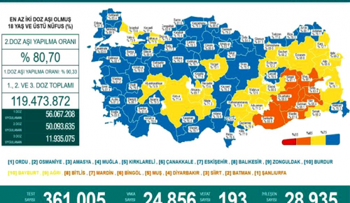 CORONAVİRÜS TABLOSUNDA BUGÜN (22 KASIM 2021)