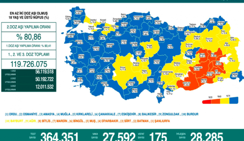 CORONAVİRÜS TABLOSUNDA BUGÜN (24 KASIM 2021)