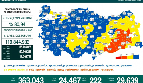 CORONAVİRÜS TABLOSUNDA BUGÜN (25 KASIM 2021)