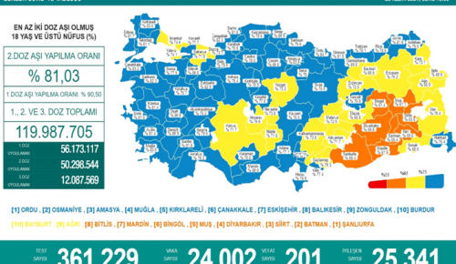 CORONAVİRÜS TABLOSUNDA BUGÜN (26 KASIM 2021)